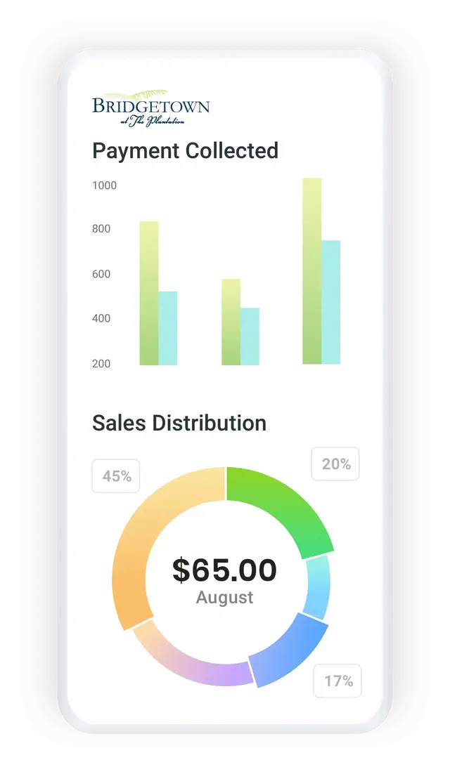 Mobile screen of Reporting & Analytics