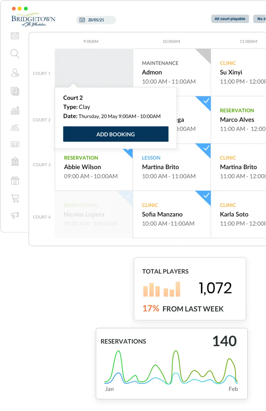 Dashboard example